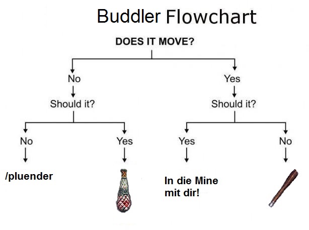Buddler-Flowchart0qbj6wba.jpg